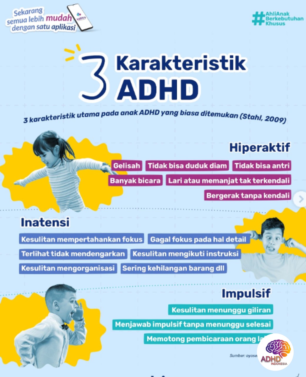 Jenis-Jenis ADHD dan Karakteristik Anak di Kabupaten Jombang