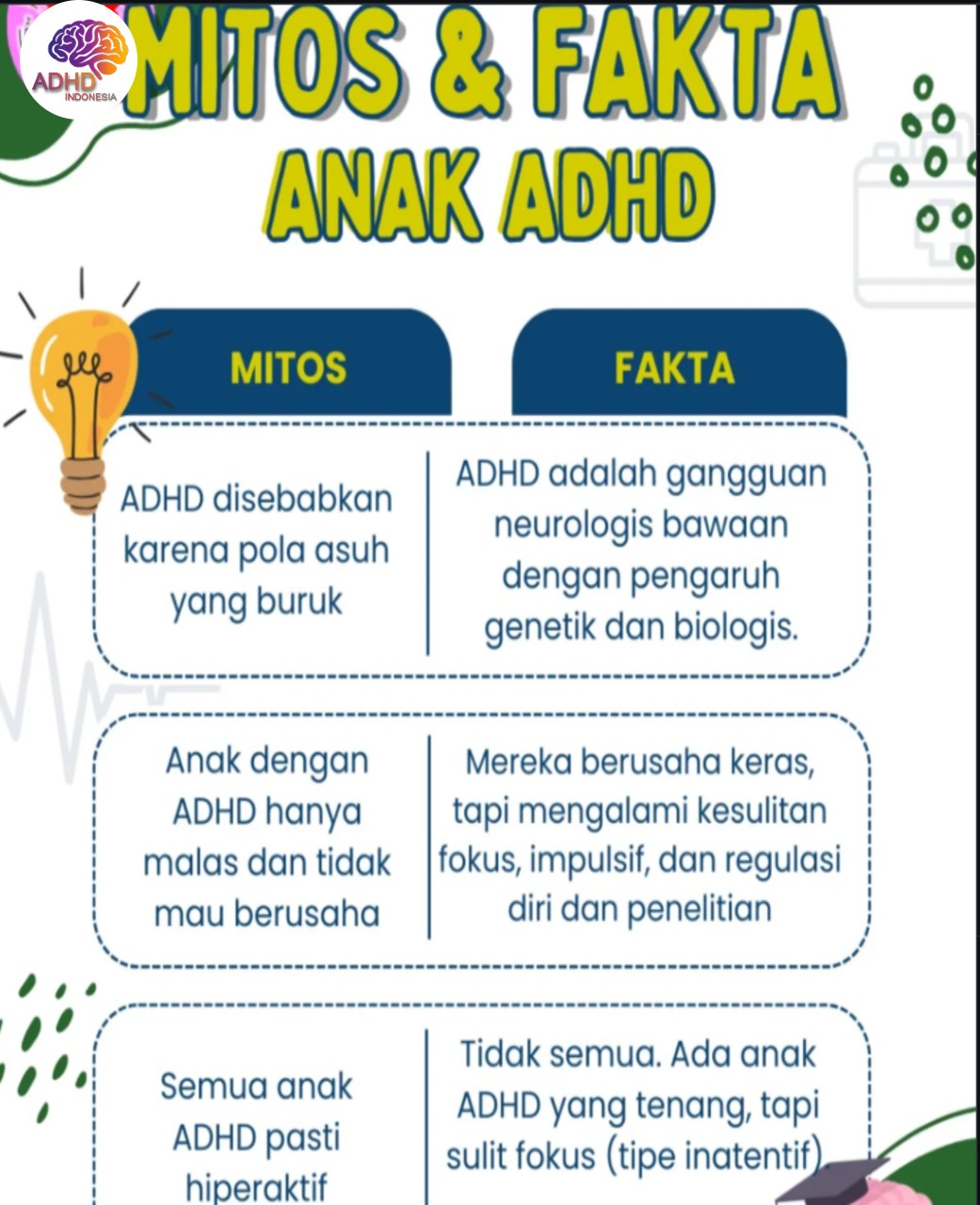 Mitos dan Fakta Seputar ADHD yang Beredar di Kabupaten Jombang